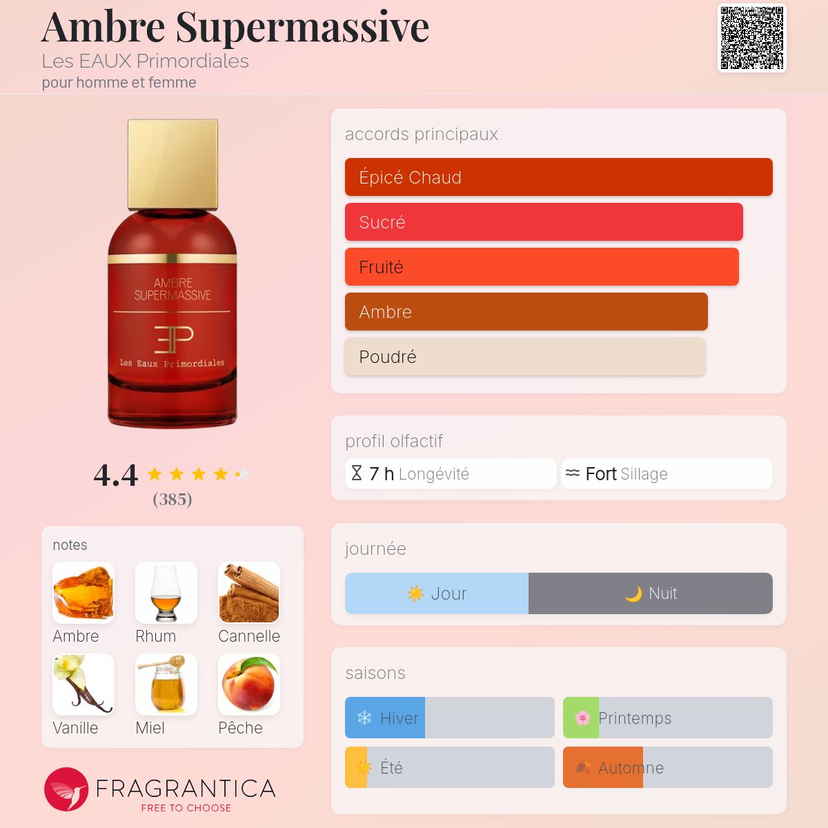 Ambre supermassive 100ml