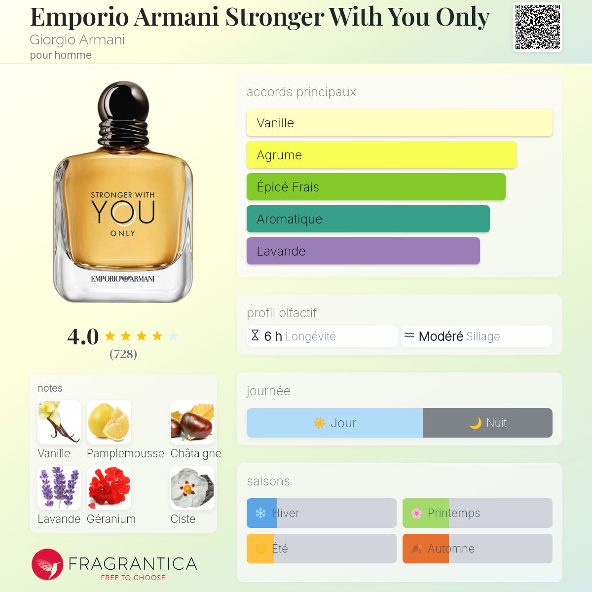Emporio Armani stronger with YOU only 50ml