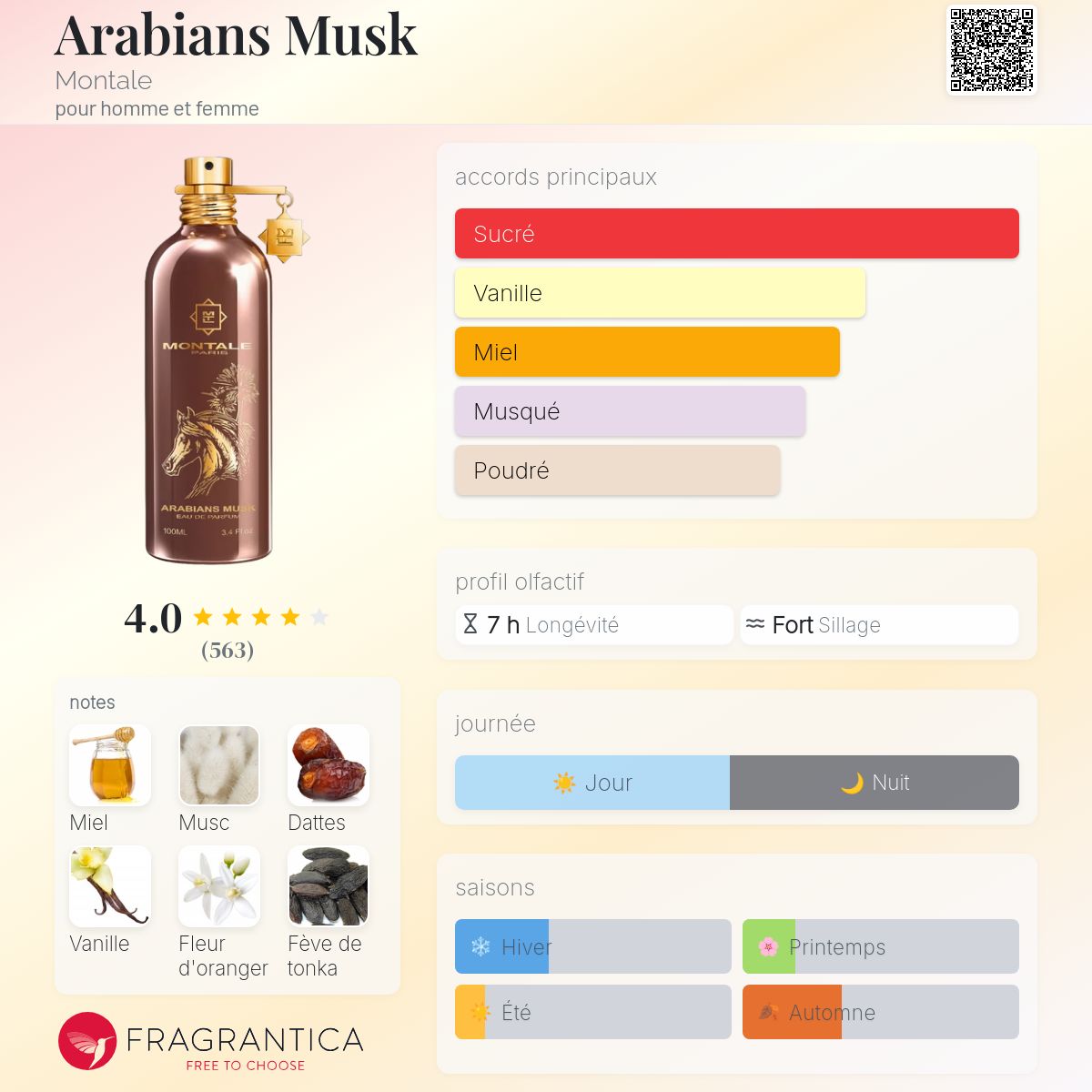 Montale paris Arabians musk 100ml