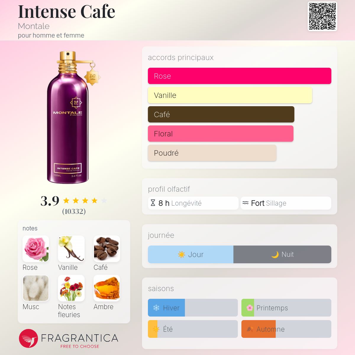 Montale paris intense Cafe 100ml
