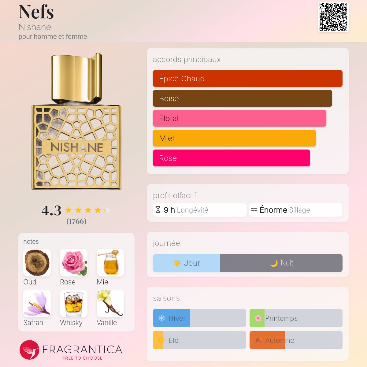 Nishane nefs 50ml