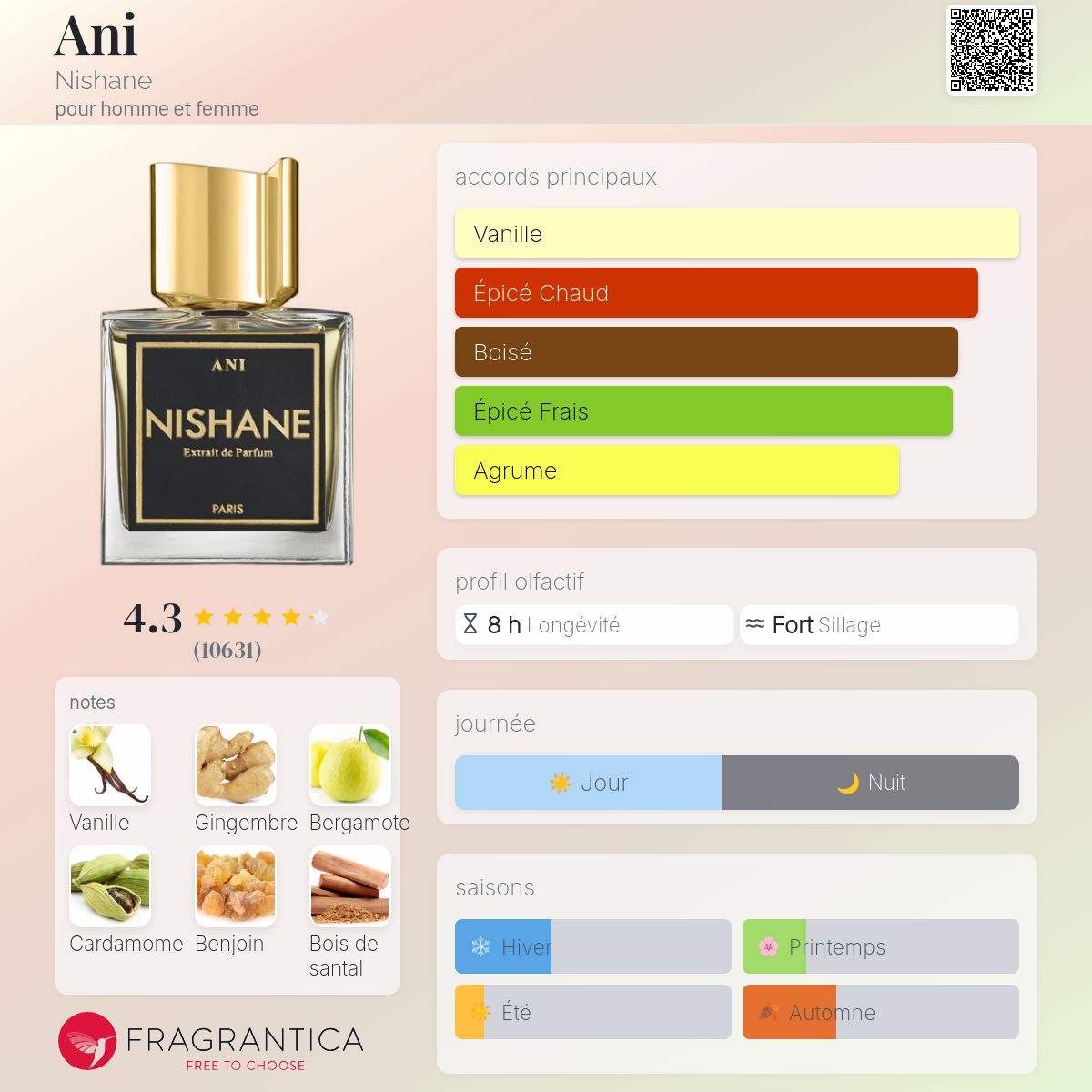 Nishane ani 50ml