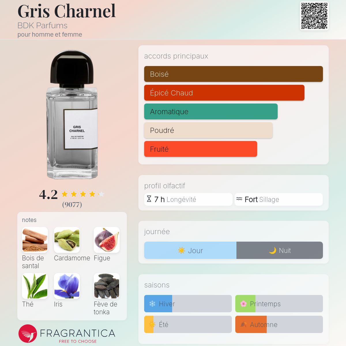 BDK gris chanel 100ml
