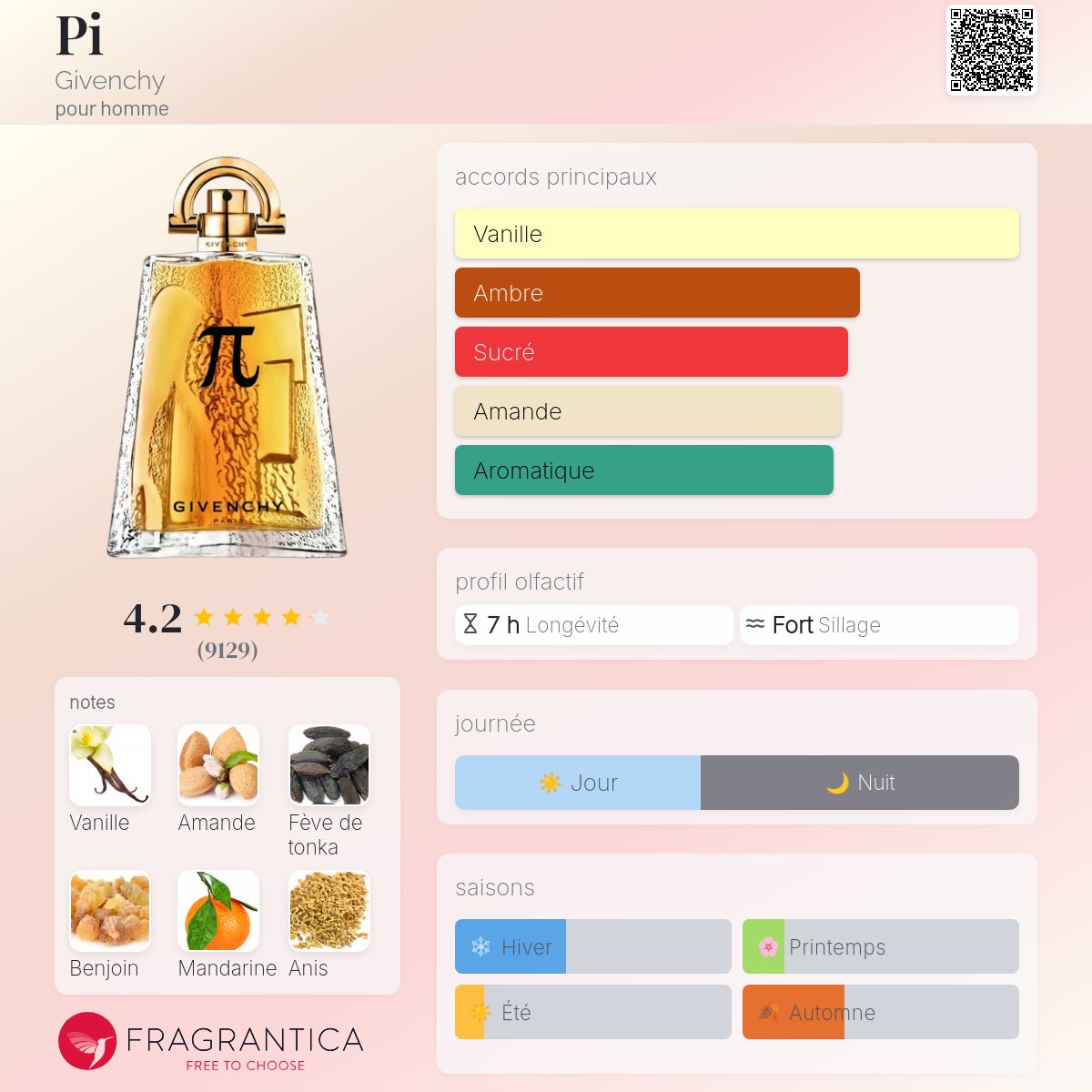 Givenchy Pi 100ml