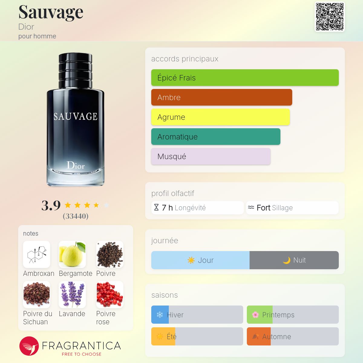 Dior sauvage 100ml