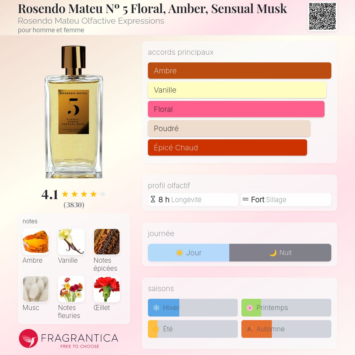 Rosendo Mateu N5 100ml