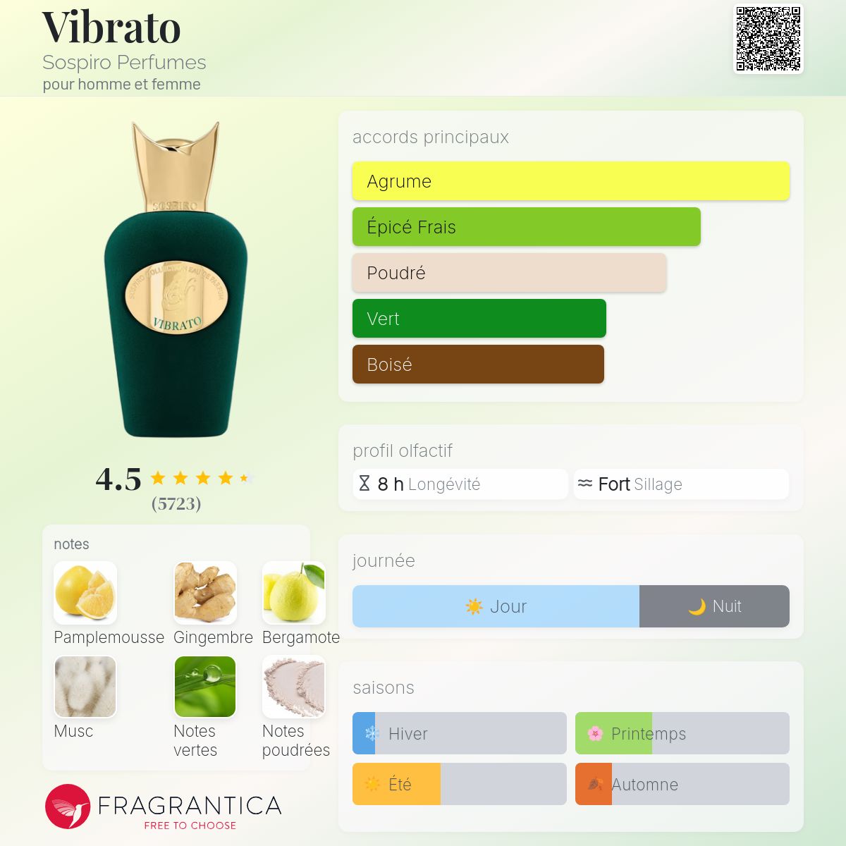 Sospira vibrato 100ml