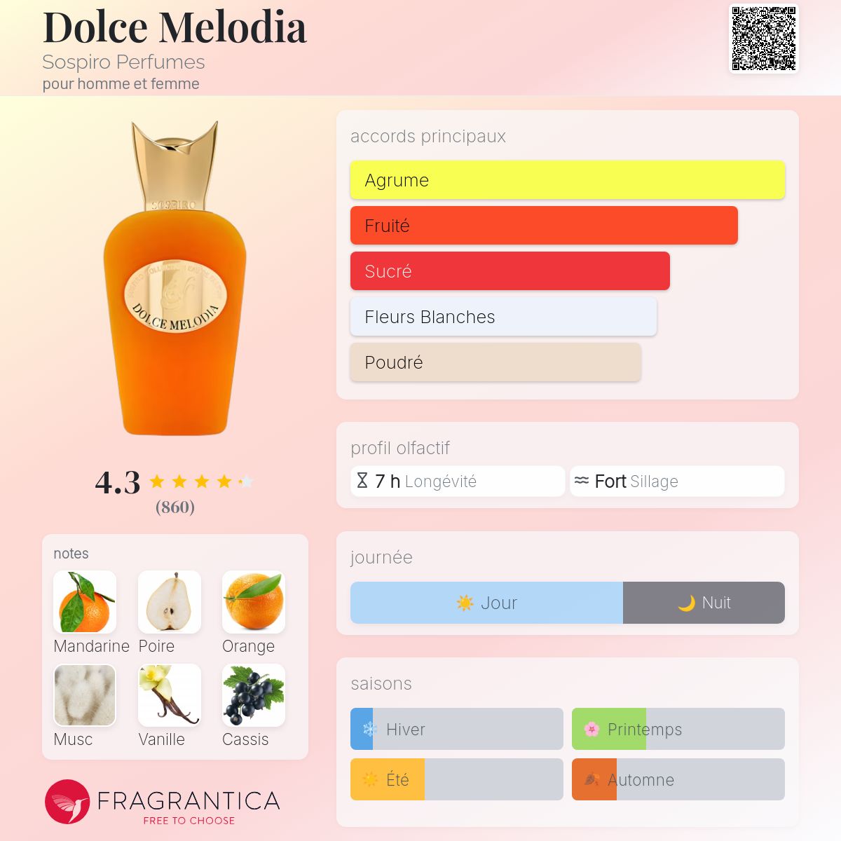 Sospiro dolce melodia 100ml