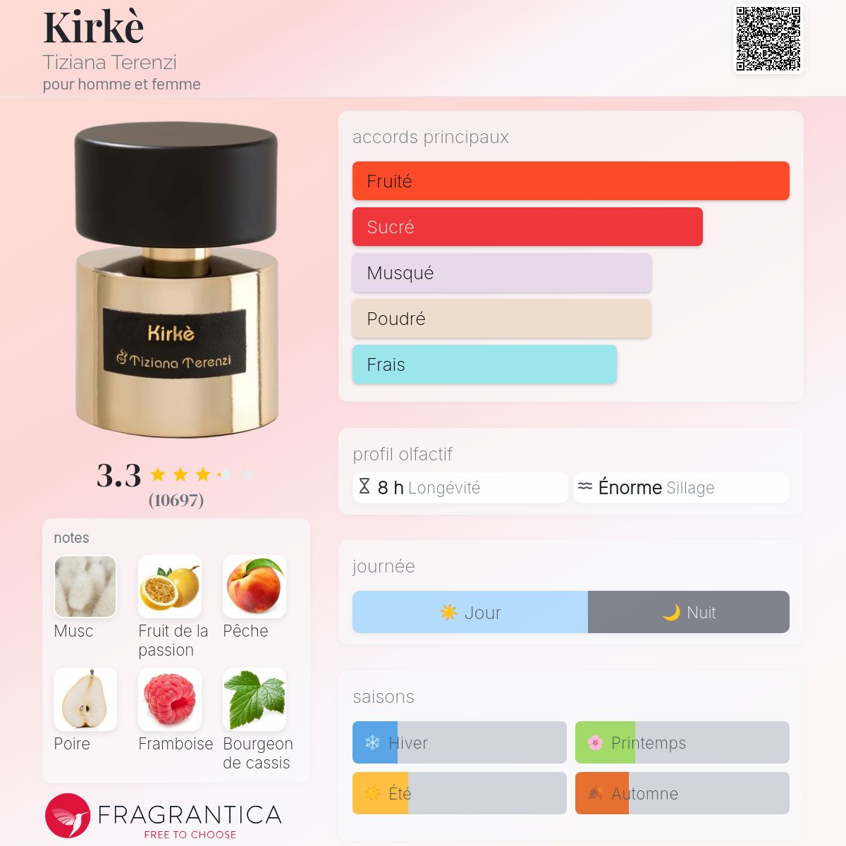 Kirkè Tiziana Terenzi 100ml