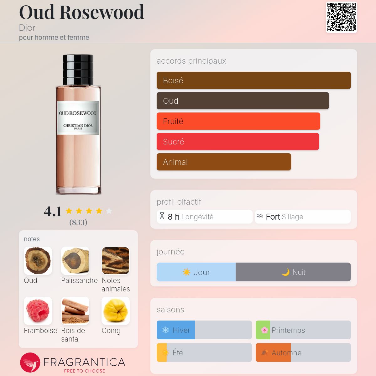 Dior oud rosewood 100ml 2